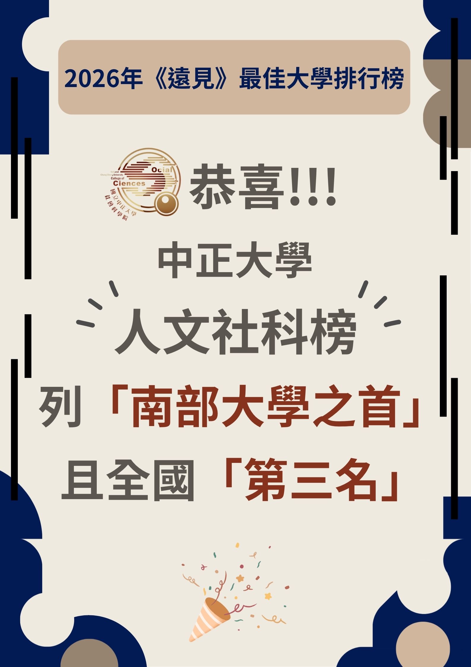 恭喜中正大學人文社科榜列南部大學之首且全國第三名!